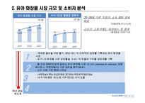 아모레퍼시픽(AMORE PACIFIC)의 Little Farm 브랜드 개발 및 유아 화장품 시장 진출 전략-4