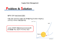 [공급사슬관리] 대한적십자 혈액본부의 혈액공급에 관한 고찰-14