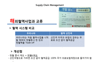 [공급사슬관리] 대한적십자 혈액본부의 혈액공급에 관한 고찰-20