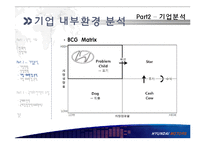 [글로벌경영] 현대자동차의 국제화 진출 전략(중국 내 전기자동차 시장 진출 방안)-10