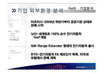 [글로벌경영] 현대자동차의 국제화 진출 전략(중국 내 전기자동차 시장 진출 방안)-12