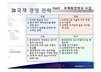 [글로벌경영] 현대자동차의 국제화 진출 전략(중국 내 전기자동차 시장 진출 방안)-15