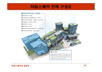 [입지론] 영등포 타임스퀘어 입지분석-7