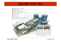 [입지론] 영등포 타임스퀘어 입지분석-8