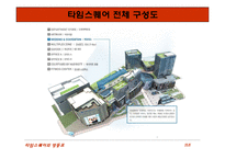 [입지론] 영등포 타임스퀘어 입지분석-9