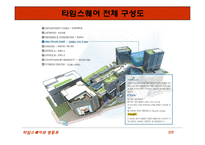 [입지론] 영등포 타임스퀘어 입지분석-10