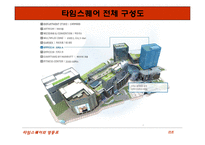 [입지론] 영등포 타임스퀘어 입지분석-12