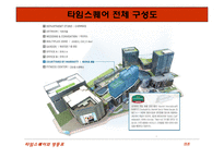 [입지론] 영등포 타임스퀘어 입지분석-14
