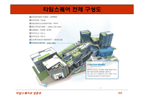 [입지론] 영등포 타임스퀘어 입지분석-15