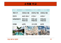[입지론] 영등포 타임스퀘어 입지분석-17