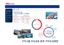 [산업경영] STX 조선해양 기업분석-5