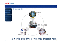 [산업경영] STX 조선해양 기업분석-15