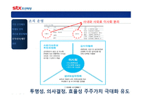 [산업경영] STX 조선해양 기업분석-17