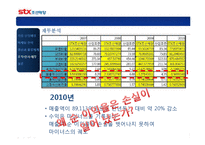 [산업경영] STX 조선해양 기업분석-20