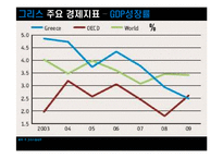 [국제관광론] 그리스와 헝가리의 국가이해와 여행패키지-9