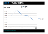 [국제관광론] 그리스와 헝가리의 국가이해와 여행패키지-10