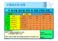 [투자제안서] 20MW 풍력발전설비 제안서-11