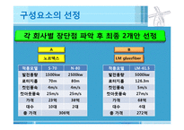 [투자제안서] 20MW 풍력발전설비 제안서-12