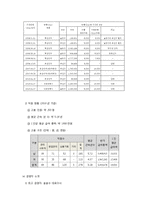 [경영학원론] FILA SPORT(휠라)의 경영사례 분석-9