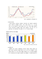 [경영학원론] FILA SPORT(휠라)의 경영사례 분석-13