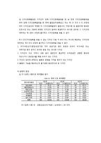 [경영학원론] FILA SPORT(휠라)의 경영사례 분석-18