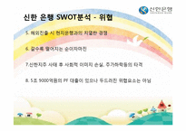 [인적자원관리] 신한은행 사례 분석-18