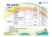 [인적자원관리] 신한은행 사례 분석-20
