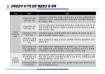 [사이버무역론] 선화증권의 한계점 및 대책-17