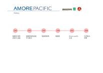 아모레퍼시픽(AMORE PACIFIC)과 PINK RIBBON 캠페인-3
