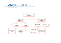 아모레퍼시픽(AMORE PACIFIC)과 PINK RIBBON 캠페인-10
