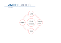 아모레퍼시픽(AMORE PACIFIC)과 PINK RIBBON 캠페인-12