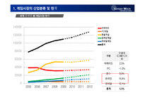 [국제커뮤니케이션] 한류문화(K-pop과 게임을 중심으로)-4