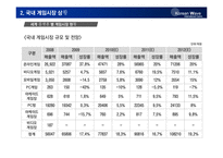[국제커뮤니케이션] 한류문화(K-pop과 게임을 중심으로)-6