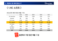 [국제커뮤니케이션] 한류문화(K-pop과 게임을 중심으로)-11