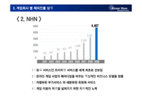[국제커뮤니케이션] 한류문화(K-pop과 게임을 중심으로)-15