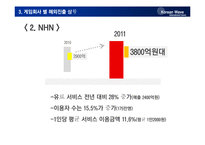 [국제커뮤니케이션] 한류문화(K-pop과 게임을 중심으로)-17