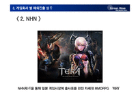 [국제커뮤니케이션] 한류문화(K-pop과 게임을 중심으로)-18