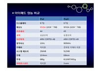 갤럭시탭과 아이패드 비교 분석 및 향후 전망-11