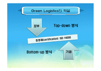 [녹색물류] 그린로지스틱의 역설(영문)-5