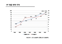 [증권시장의이해] 저축은행 사태로 본 IMF이후 규제완화 문제점과 해결방안-14