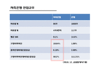[증권시장의이해] 저축은행 사태로 본 IMF이후 규제완화 문제점과 해결방안-17