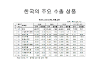 [현대미국의이해] 경제적 측면에서의 미국-7