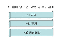 [현대미국의이해] 경제적 측면에서의 미국-14