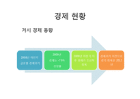 [해외투자론] 러시아의 투자유치전략 및 사례 조사-8
