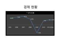 [해외투자론] 러시아의 투자유치전략 및 사례 조사-9