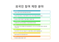 [해외투자론] 러시아의 투자유치전략 및 사례 조사-15