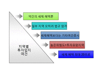 [해외투자론] 러시아의 투자유치전략 및 사례 조사-18