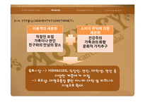 [호텔식음료] 애슐리(ASHLEY) 사례 분석-16