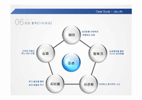 [기업사례연구] 저가항공사 제주항공 분석-14