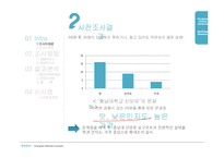 [마케팅조사] 충남대학교 산양유 요구르트 조사(인지도, 맛, 가격을 중심으로 그 문제점을 파악)-8